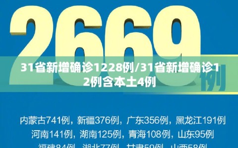 31省新增确诊1228例/31省新增确诊12例含本土4例