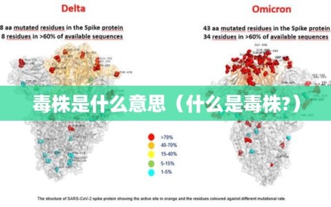 毒株是什么意思（什么是毒株?）