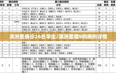 满洲里确诊26名学生/满洲里增9例病例详情