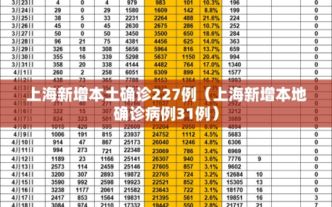 上海新增本土确诊227例（上海新增本地确诊病例31例）