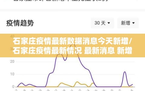 石家庄疫情最新数据消息今天新增/石家庄疫情最新情况 最新消息 新增