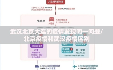 武汉北京大连的疫情发现同一问题/北京疫情和武汉疫情区别