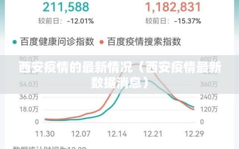 西安疫情的最新情况（西安疫情最新数据消息）