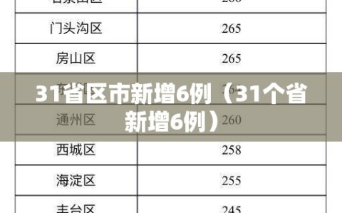 31省区市新增6例（31个省新增6例）