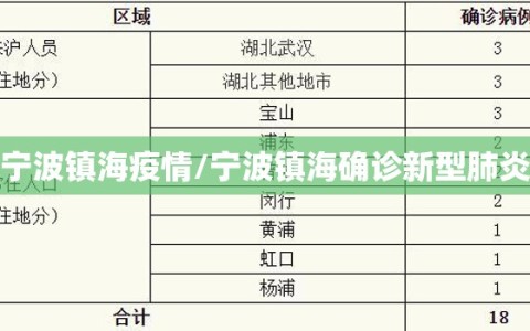 宁波镇海疫情/宁波镇海确诊新型肺炎