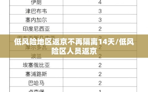 低风险地区返京不再隔离14天/低风险区人员返京