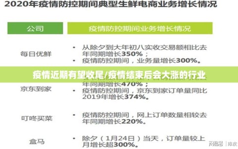 疫情近期有望收尾/疫情结束后会大涨的行业