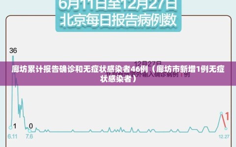 廊坊累计报告确诊和无症状感染者46例（廊坊市新增1例无症状感染者）