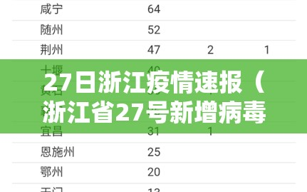 27日浙江疫情速报（浙江省27号新增病毒人数）