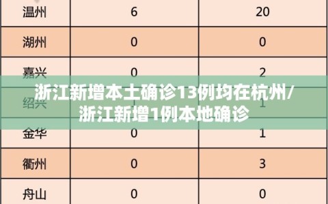 浙江新增本土确诊13例均在杭州/浙江新增1例本地确诊