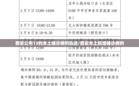 西安公布13例本土确诊病例轨迹/西安本土新增确诊病例