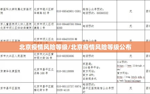 北京疫情风险等级/北京疫情风险等级公布