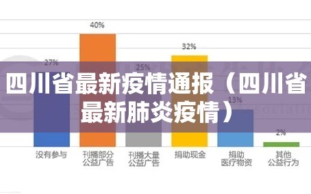 四川省最新疫情通报（四川省最新肺炎疫情）