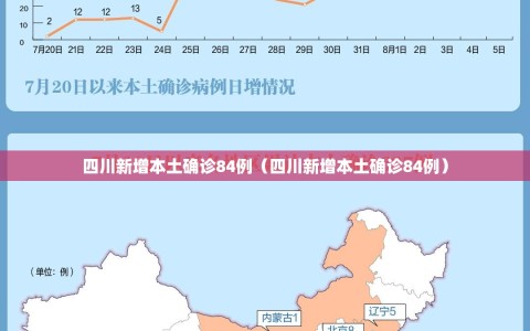 四川新增本土确诊84例（四川新增本土确诊84例）