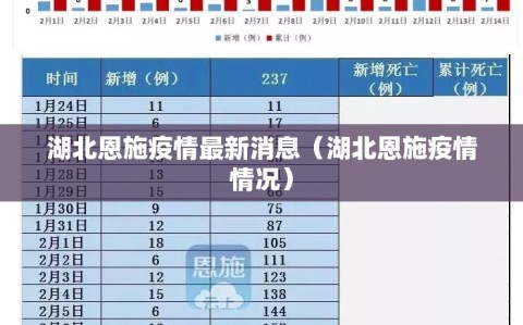 湖北恩施疫情最新消息（湖北恩施疫情情况）