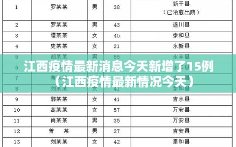江西疫情最新消息今天新增了15例（江西疫情最新情况今天）