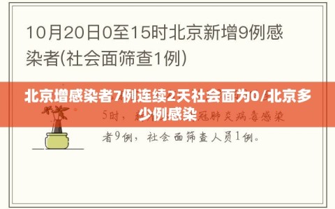 北京增感染者7例连续2天社会面为0/北京多少例感染