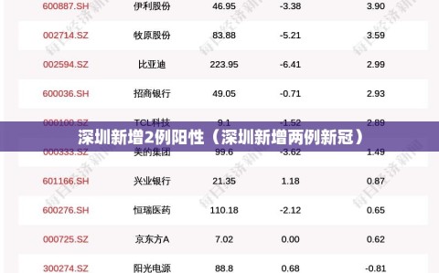 深圳新增2例阳性（深圳新增两例新冠）