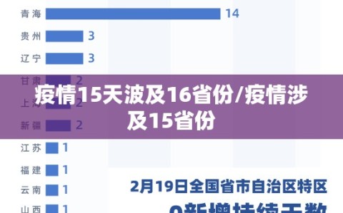 疫情15天波及16省份/疫情涉及15省份