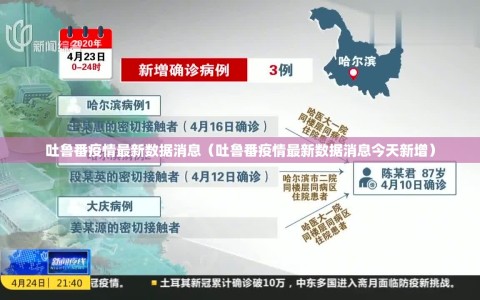 吐鲁番疫情最新数据消息（吐鲁番疫情最新数据消息今天新增）