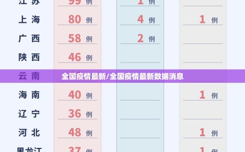 全国疫情最新/全国疫情最新数据消息