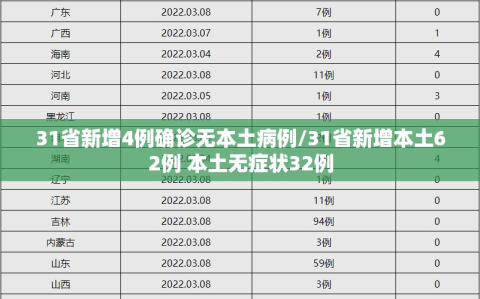 31省新增4例确诊无本土病例/31省新增本土62例 本土无症状32例