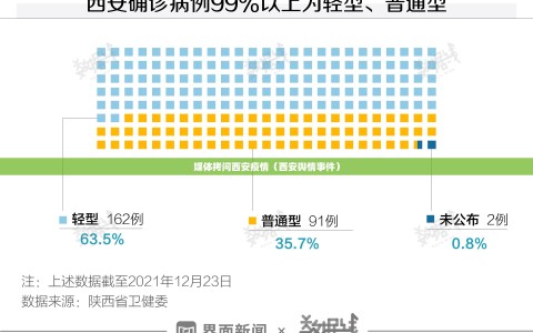 媒体拷问西安疫情（西安舆情事件）