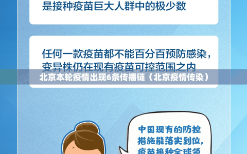 北京本轮疫情出现6条传播链（北京疫情传染）