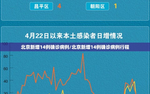北京新增14例确诊病例/北京新增14例确诊病例行程
