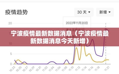 宁波疫情最新数据消息（宁波疫情最新数据消息今天新增）