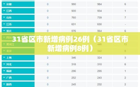 31省区市新增病例26例（31省区市新增病例8例）