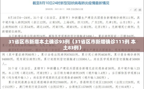 31省区市新增本土确诊93例（31省区市新增确诊111例 本土83例）