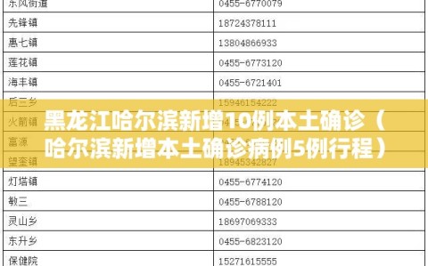 黑龙江哈尔滨新增10例本土确诊（哈尔滨新增本土确诊病例5例行程）