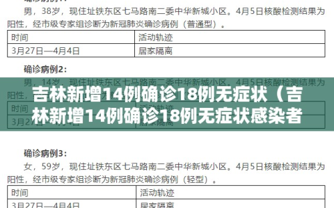 吉林新增14例确诊18例无症状（吉林新增14例确诊18例无症状感染者）