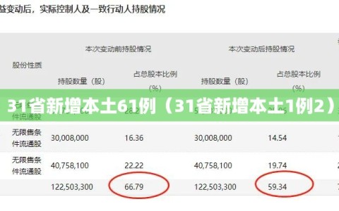 31省新增本土61例（31省新增本土1例2）