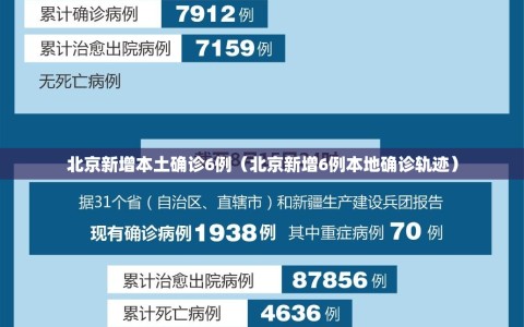 北京新增本土确诊6例（北京新增6例本地确诊轨迹）