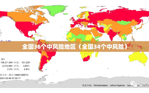 全国36个中风险地区（全国34个中风险）