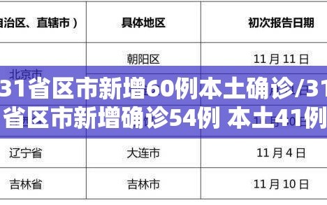 31省区市新增60例本土确诊/31省区市新增确诊54例 本土41例