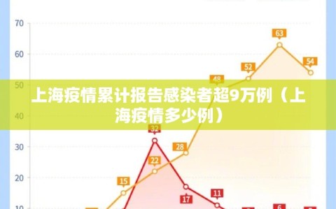 上海疫情累计报告感染者超9万例（上海疫情多少例）