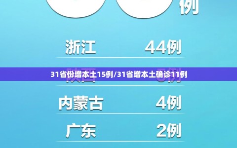 31省份增本土15例/31省增本土确诊11例