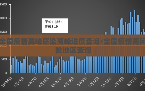 全国疫情高峰感染高峰进度查询/全国疫情高风险地区查询