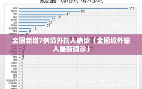 全国新增7例境外输入确诊（全国境外输入最新确诊）