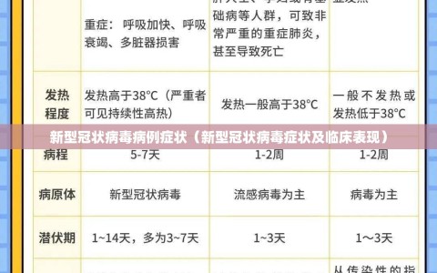 新型冠状病毒病例症状（新型冠状病毒症状及临床表现）