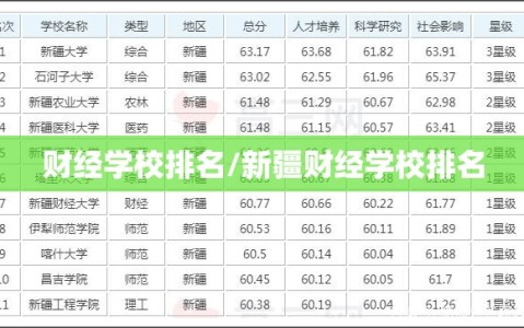 财经学校排名/新疆财经学校排名