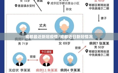 成都最近新冠疫情/成都近日新冠情况