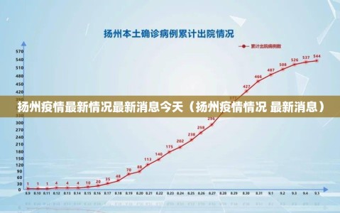 扬州疫情最新情况最新消息今天（扬州疫情情况 最新消息）