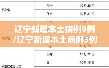 辽宁新增本土病例9例/辽宁新增本土病例3例轨迹