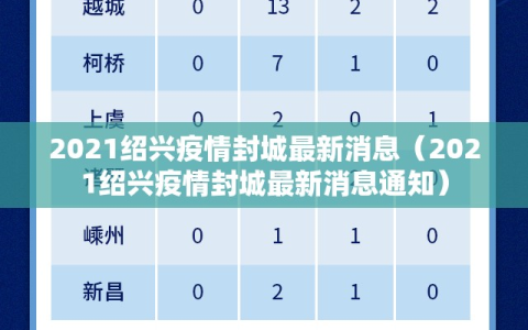 2021绍兴疫情封城最新消息（2021绍兴疫情封城最新消息通知）