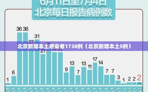 北京新增本土感染者1738例（北京新增本土5例）