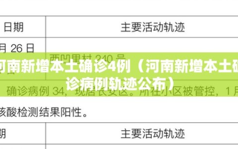 河南新增本土确诊4例（河南新增本土确诊病例轨迹公布）